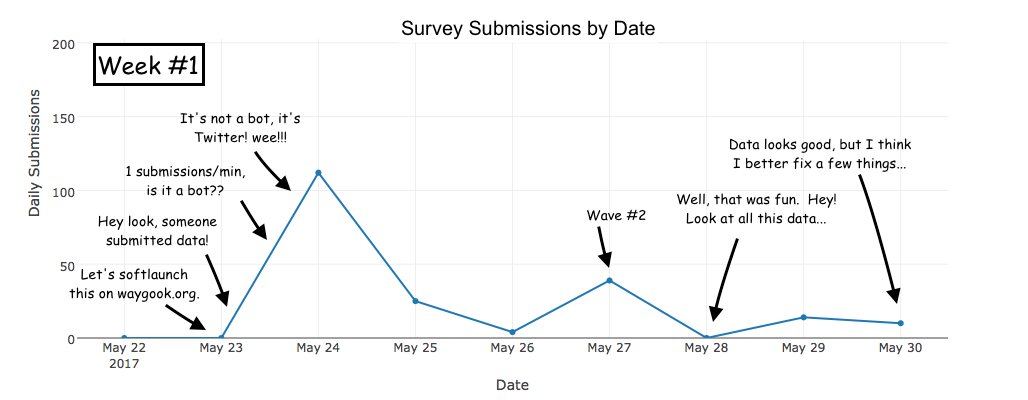 week1_Graph