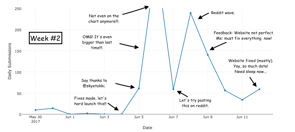 week2 Graph