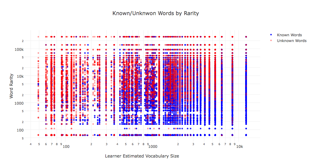 data visualization